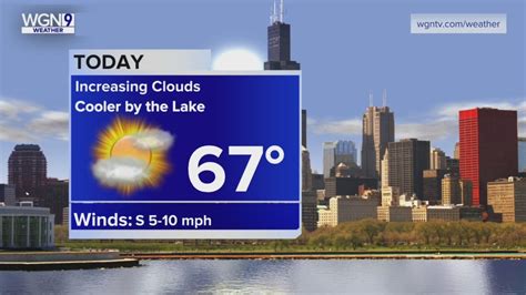 Thursday Forecast: Temps in mid 60s with increasing clouds